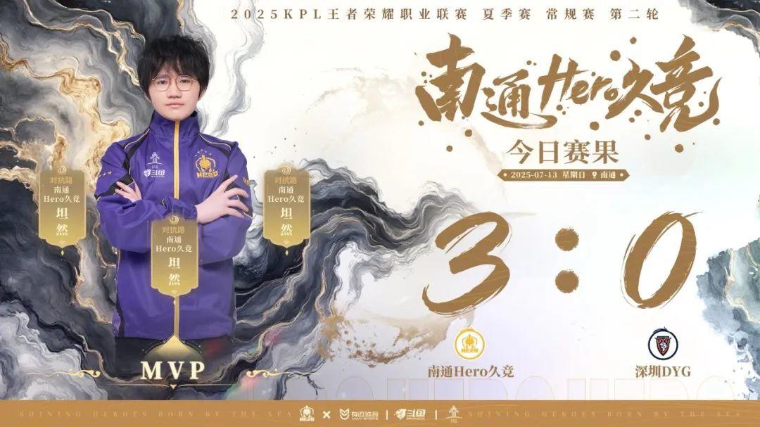 仅击败了实