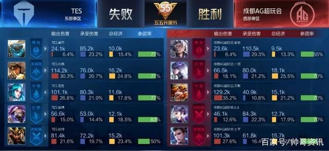 为转会市场 为转会市场