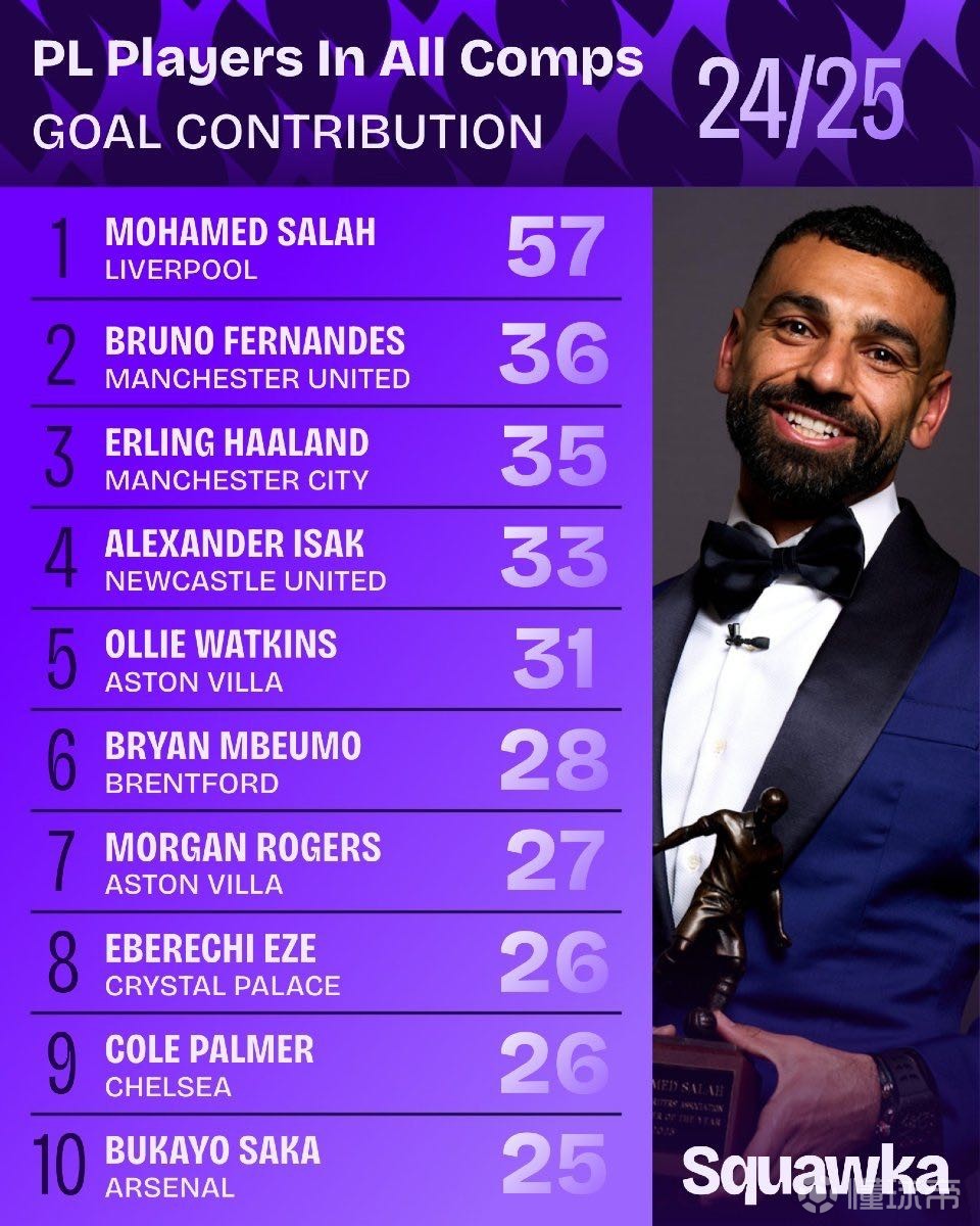 迷于本轮比 迷于本轮比