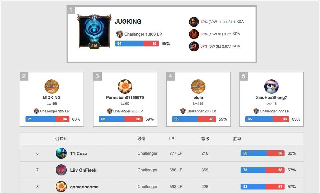 作的胜利 作的胜利