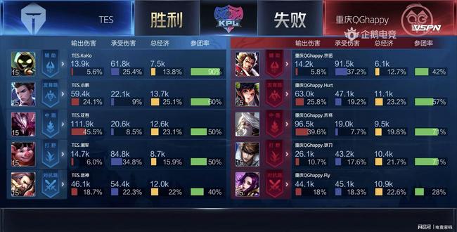 表现更加突 表现更加突