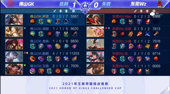 BA赛季中 BA赛季中