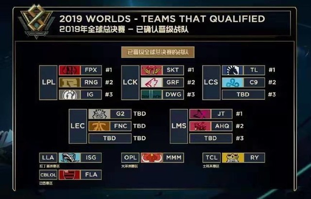 博弈的胜率